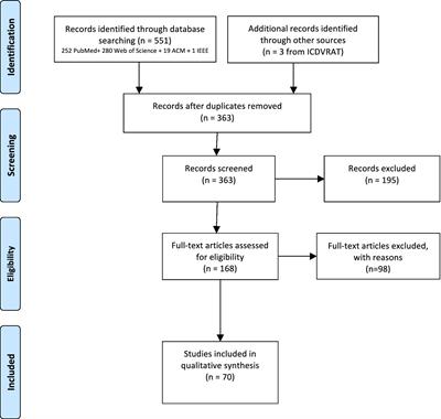 Ecologically valid virtual reality-based technologies for assessment and rehabilitation of acquired brain injury: a systematic review